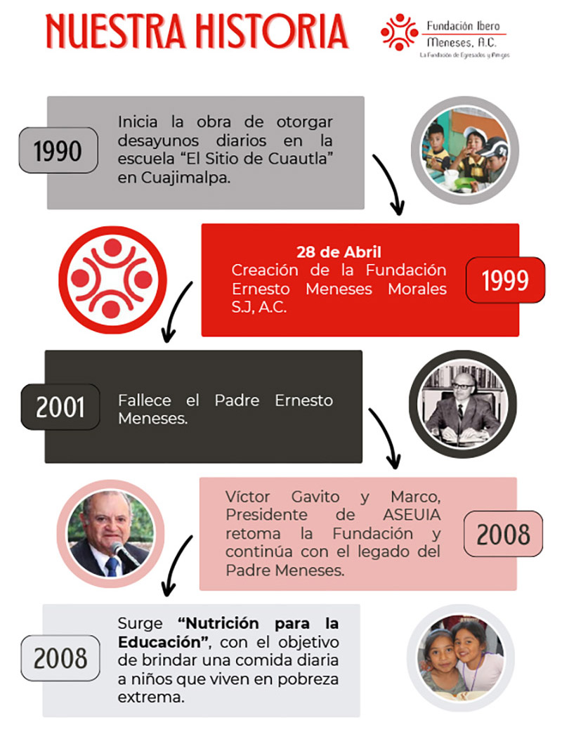 fundacionibero historia01